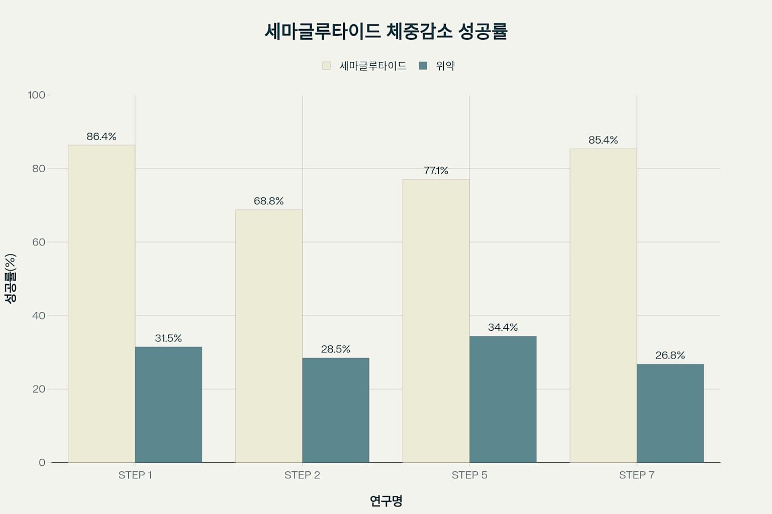 세마글루타이드 효과